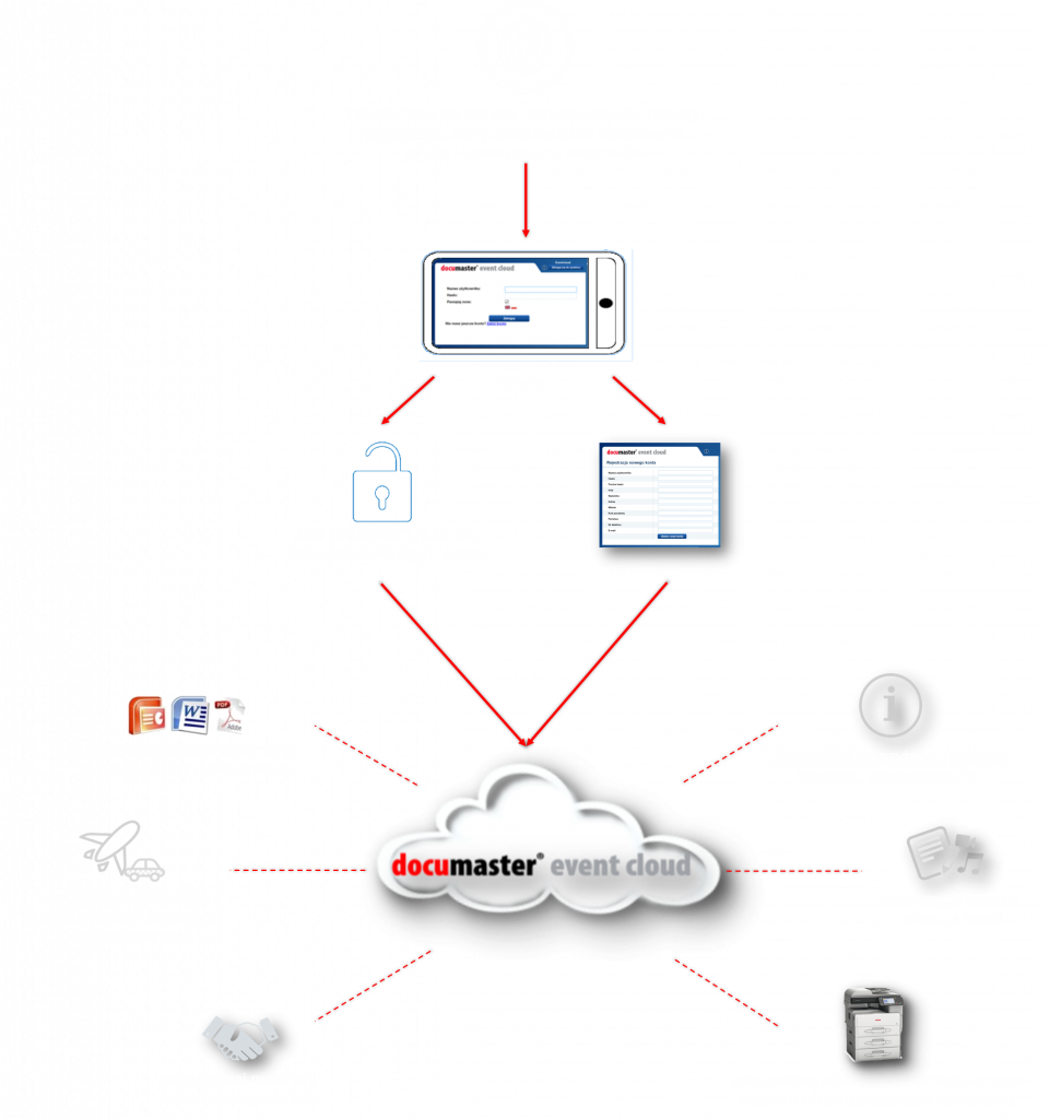 event-cloud-organizator2