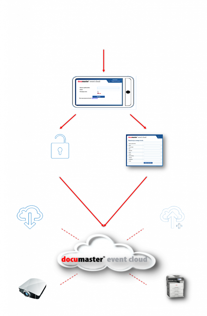 event-cloud-uzytkownik2